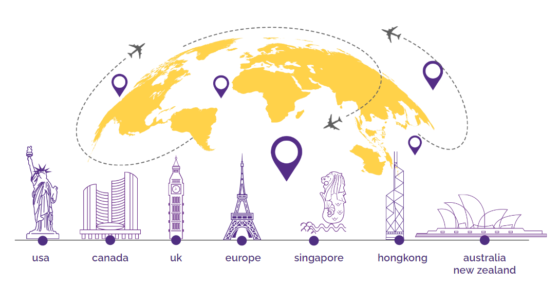 Academic destinations: USA, Canada, UK, Europe, Singapore, Hong Kong, Australia, New Zealand
